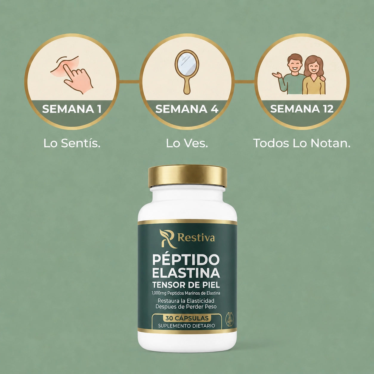 RESTIVA® - Fórmula Tensora de Piel con Péptido de Elastina